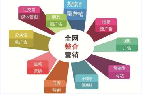 營銷整合系統與網絡經營 策略、數據與完善的路徑